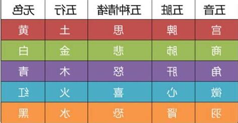 五行 音樂